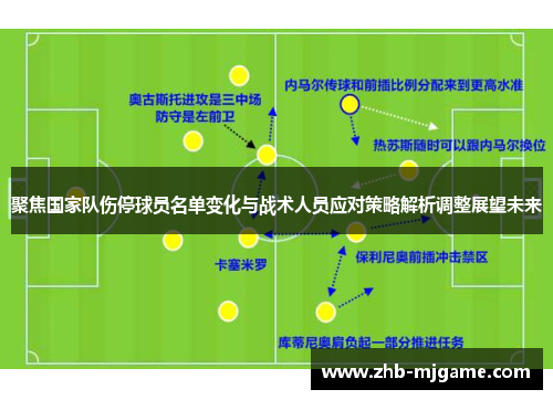 聚焦国家队伤停球员名单变化与战术人员应对策略解析调整展望未来 聚焦国家队伤停球员名单变化与战术人员应对策略解析调整展望未来