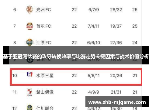 基于亚冠淘汰赛的攻守转换效率与比赛走势关键因素与战术价值分析