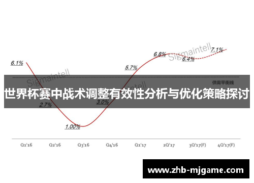 世界杯赛中战术调整有效性分析与优化策略探讨 世界杯赛中战术调整有效性分析与优化策略探讨