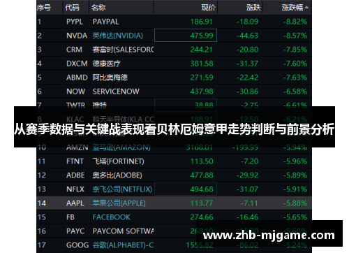 从赛季数据与关键战表现看贝林厄姆意甲走势判断与前景分析 从赛季数据与关键战表现看贝林厄姆意甲走势判断与前景分析