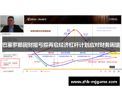 巴塞罗那因财报亏损再启经济杠杆计划应对财务困境 巴塞罗那因财报亏损再启经济杠杆计划应对财务困境